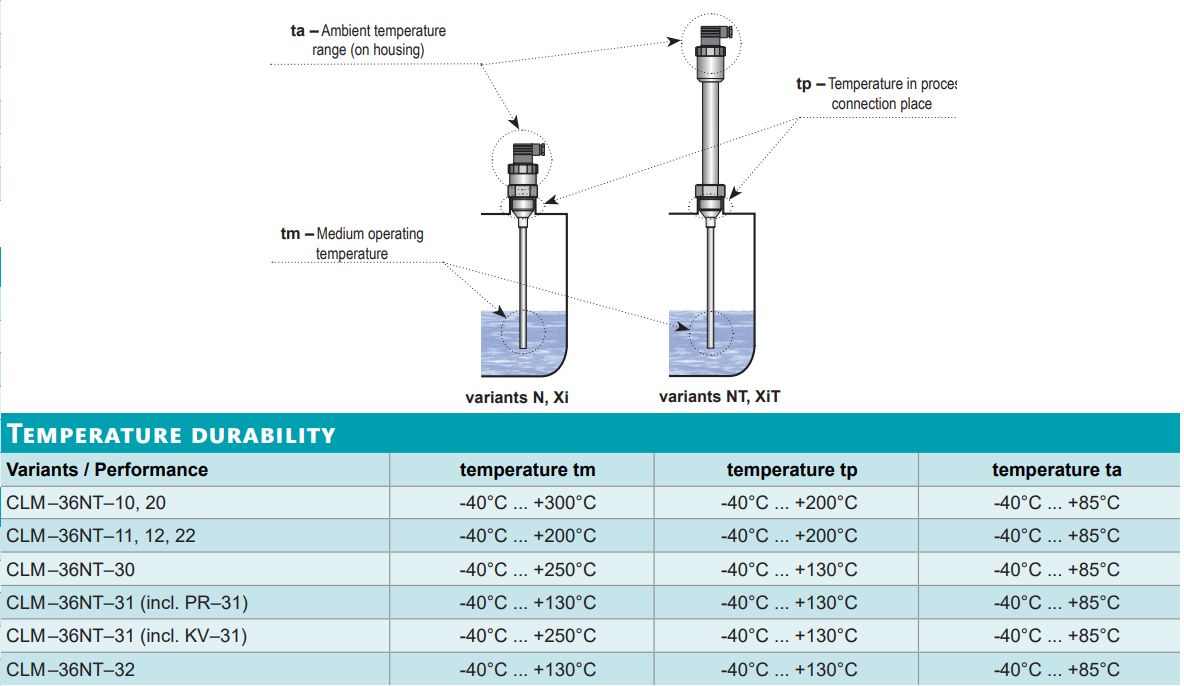 cảm biến đo mức nước nóng
