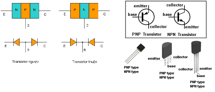 Cấu tạo transistor